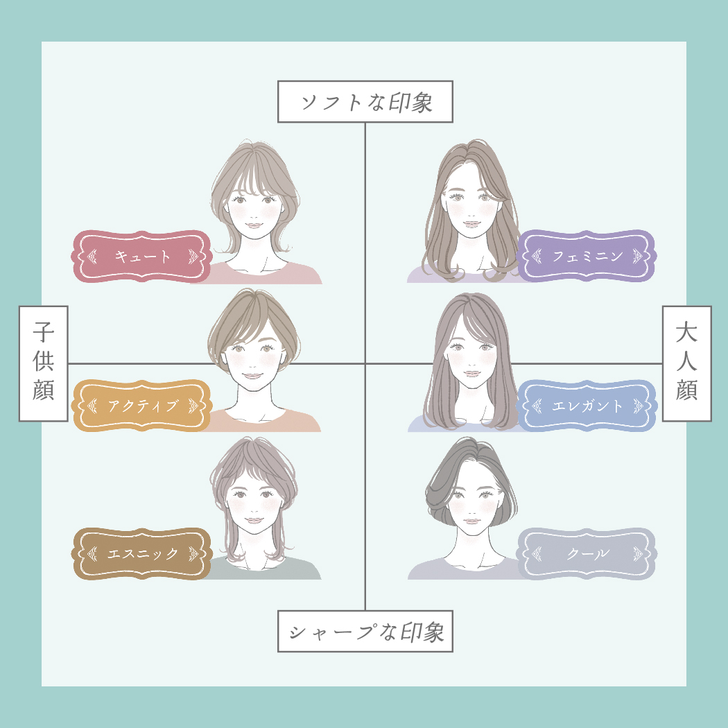 金鳳堂_新潟伊勢丹店_ﾒｶﾞﾈﾌｪｲｽﾃｲｽﾄ診断