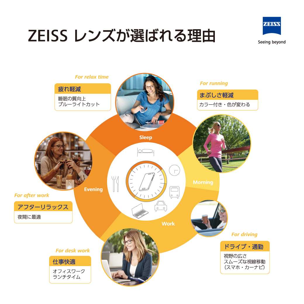 ZEISS_ﾂｱｲｽﾚﾝｽﾞ_ﾒｶﾞﾈﾚﾝｽﾞ